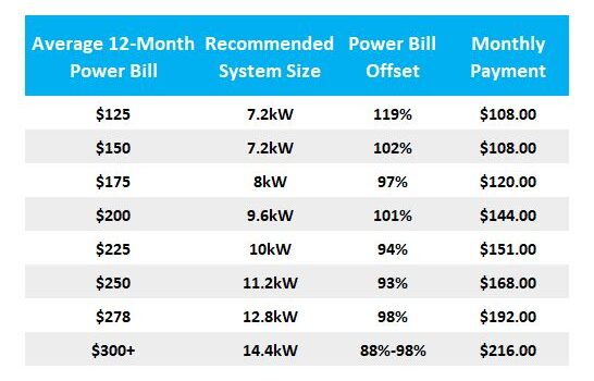Website System Size Options